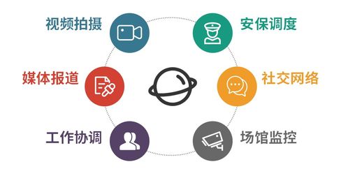 冬奧開幕在即，現場通信網絡技術深度揭秘 網絡技術服務